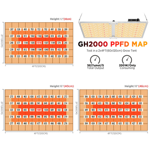 Biosweed Grow Kit 80x80x180cm – Komplettes Set mit LED Grow Light, Belüftungssystem und Zubehör